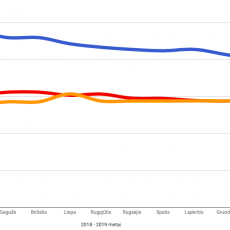 Vairavimo kursu kainos Vilnius Kaunas Klaipeda 2019 KOVAS