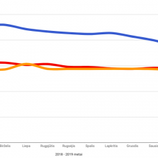 Vairavimo kursu kainos Vilnius Kaunas Klaipeda 2019 m geguze