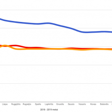 Vairavimo kursu kainos Vilnius Kaunas Klaipeda 2019 m rugsejis
